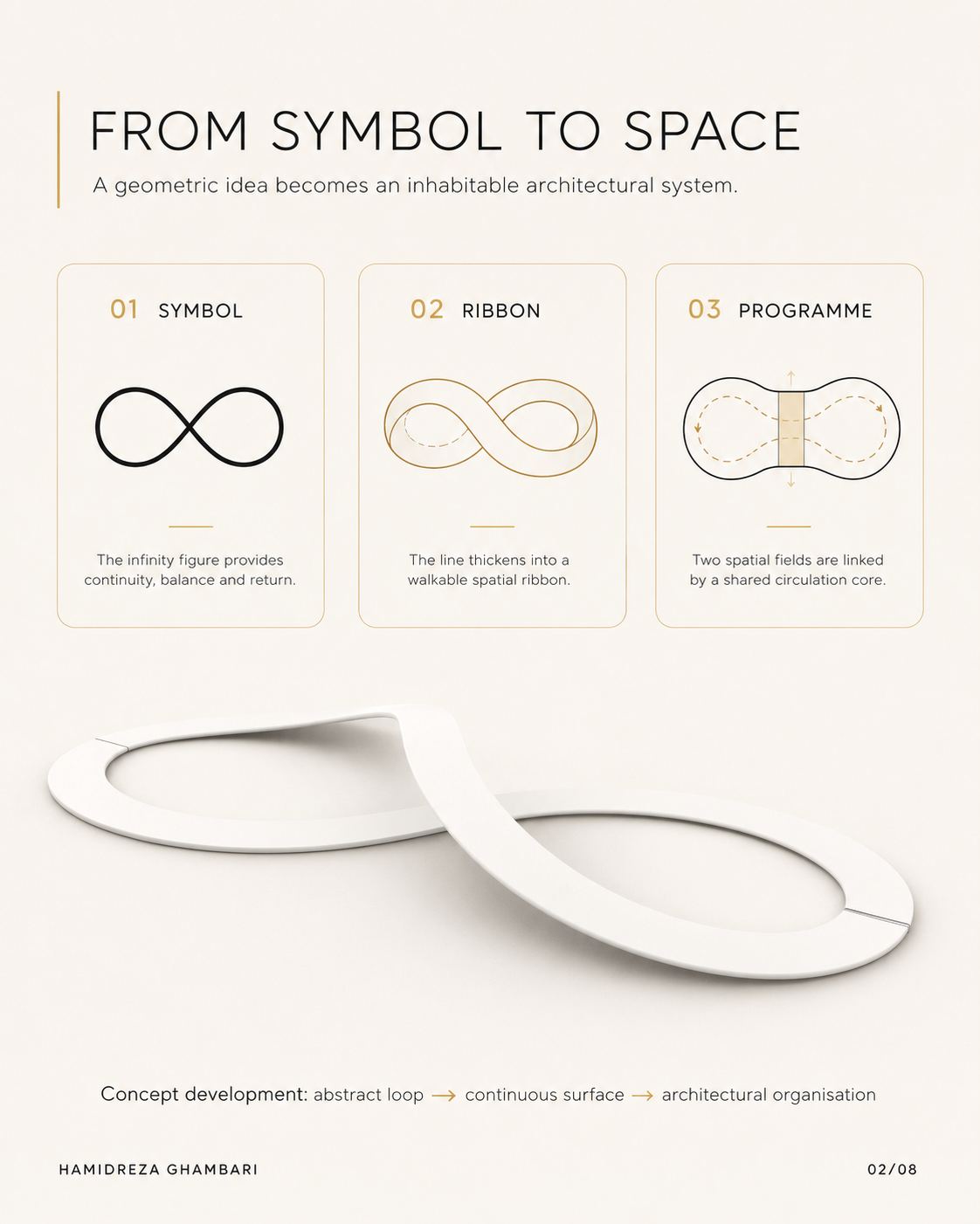 Infinite Loop concept development, from symbol to space