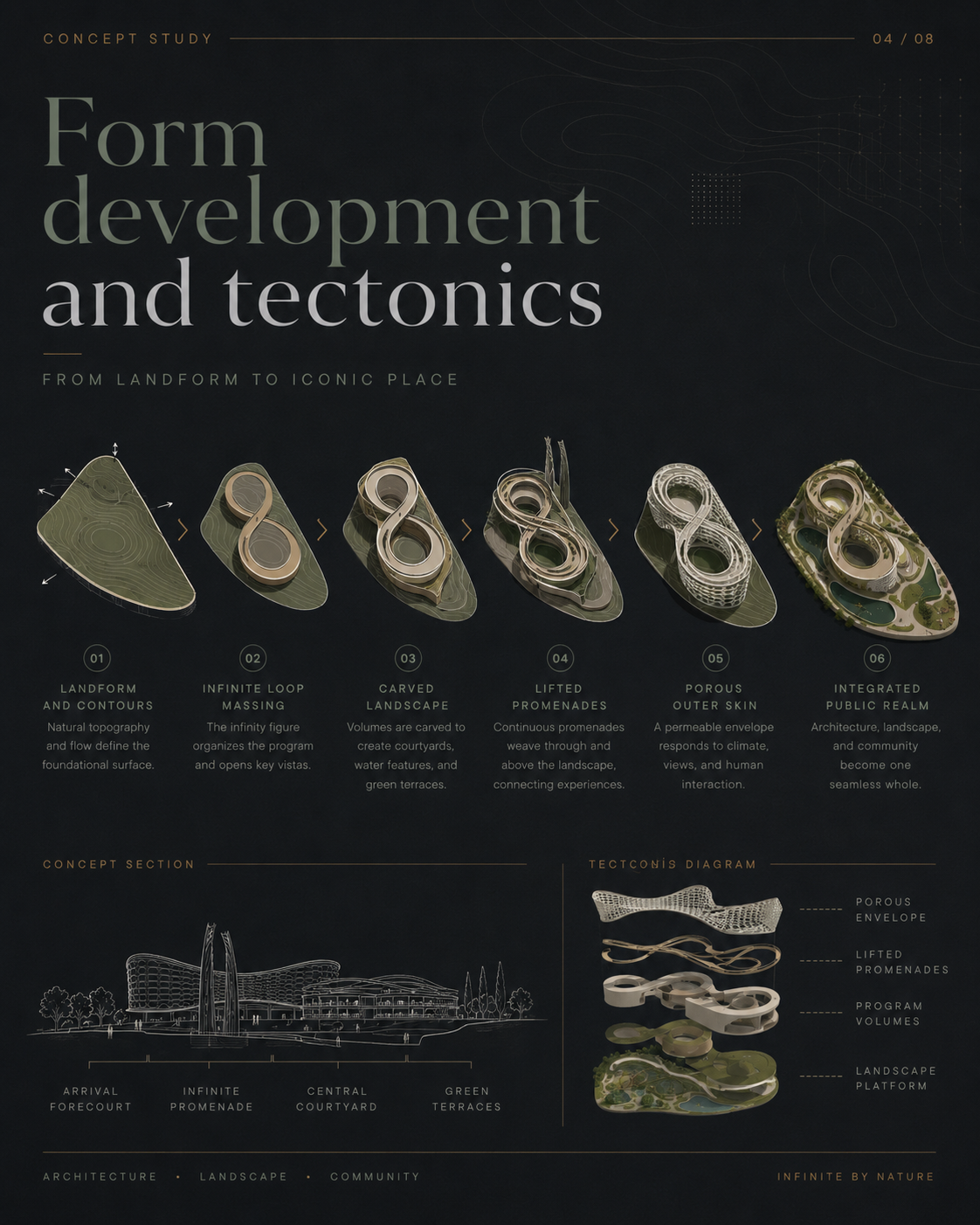 Infinite Landscape Commons form development